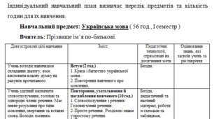 Індивідуальний навчальний план для учня 6 класу з ООП