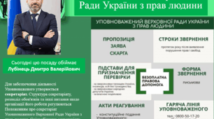 Презентація: Механізми захисту прав людини. Інститут омбудсменів в Україні