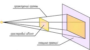 Презентація до теми "Предмет нарисної геометрії"