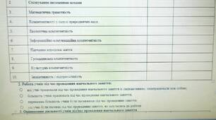 Форма спостереження за проведенням навчального заняття (відповідно до Абетки для директора))