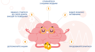 Презентація "5 кроків для покращення свого психічного здоров'я" (до Дня обізнаності, для заходів з ментального здоров'я)