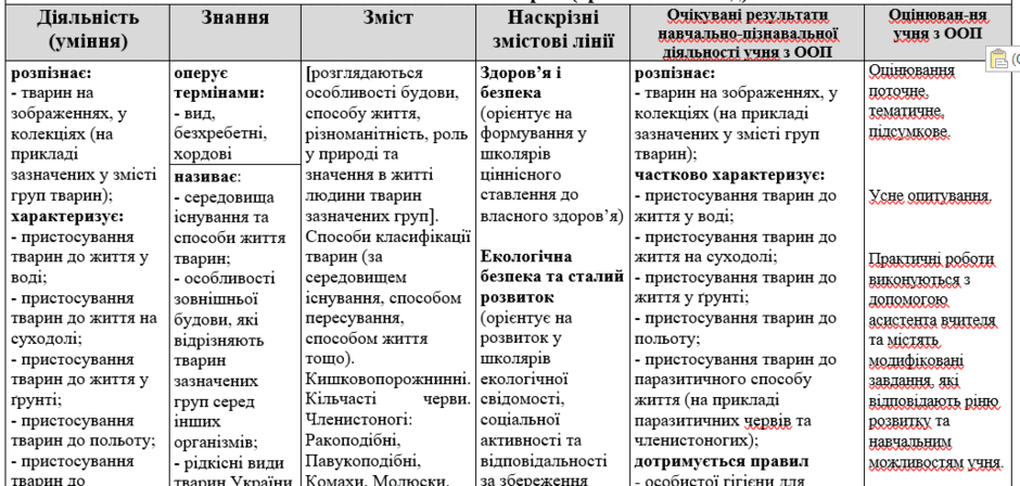 Модифікована програма з біології 7 клас для дітей з ООП. | Робоча ...