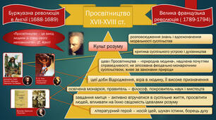 Тематичне оцінювання. Просвітництво.