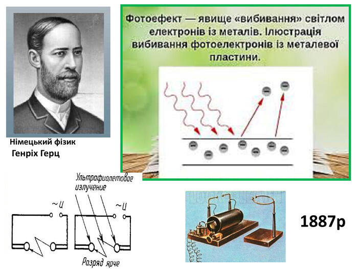 Німецький фізик Генріх Герц1887р