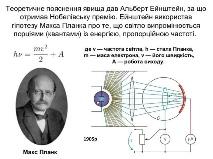 1905р