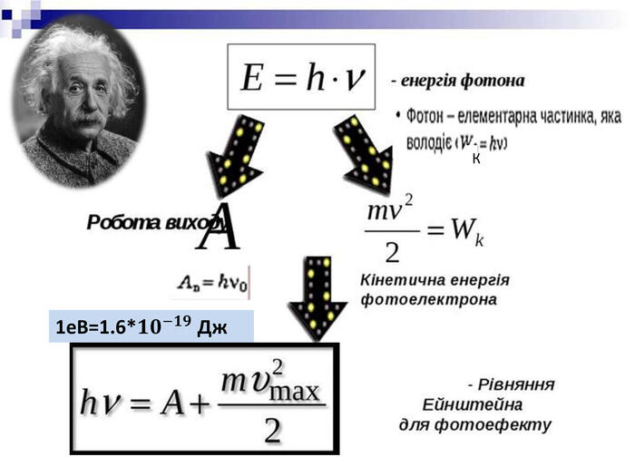 1е. В=1.6*𝟏𝟎−𝟏𝟗 Дж К
