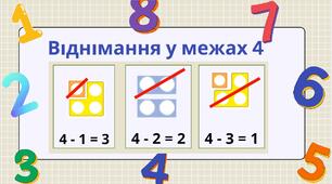 Віднімання у межах 4