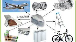 5 клас. Практичне завдання: Фізичні властивості тіл і речовин.