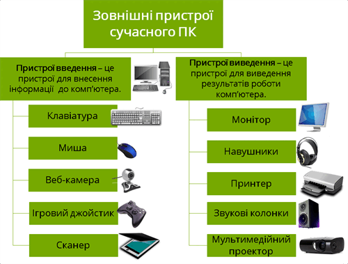 зовнішні Пристрої.png