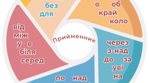 УРОК  ПРИЗЕНТАЦІЯ "Прийменник як службова  частина  мови".