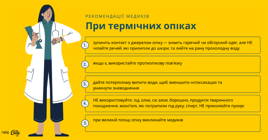Перша допомога при опіках, переохолодженні, отруєнні чадним газом | Як розпізнати отруєння, ботулізм чи переохолодження – Гард.City