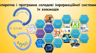 Апаратна і програмна складові інформаційної системи, їх взаємодія (інформатика за підручником Біос 6 клас)