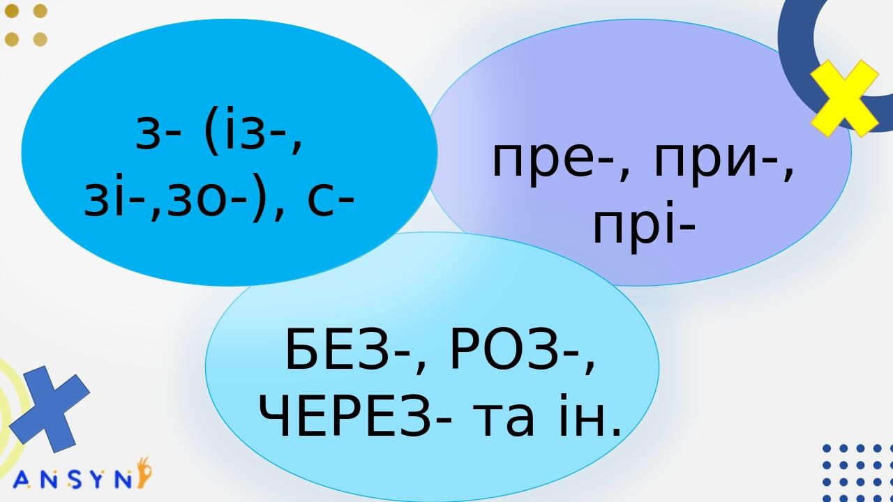 з- (із-, зі-,зо-), с- пре-, при-, прі- БЕЗ-, РОЗ-, ЧЕРЕЗ- та ін. Префікс – частина слова, яка розташована перед коренем або іншим префіксом і викон...