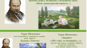 Презентації "Творчість Т.Шевченка, яка вивчається у сьомому класі"