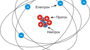 Атоми. Молекули. Хімічні елементи.