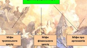 Магія давньогрецьких міфів