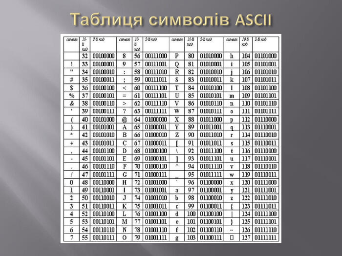 Презентація. "Кодування символів"