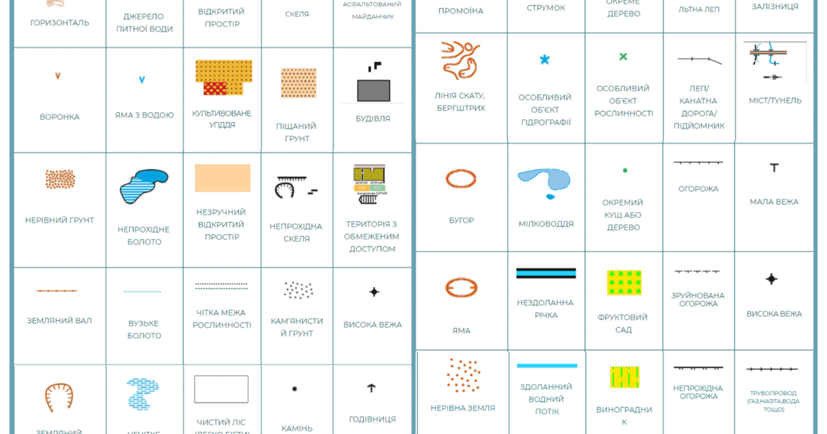 Ілюстрація "Умовні знаки спортивних карт" | Ілюстрації. Позашкільна освіта