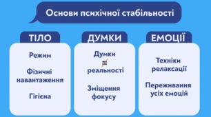 Психологічна самодопомога. Заняття Ти Як?