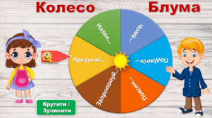 Колесо Блума. Колесо фортуни