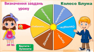 Колесо Блума. Визначення завдань уроку