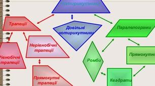Квест "Фігури довколо нас"  (перший рівень)