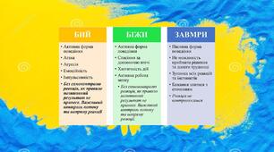 Формування психологічної стресостійкості або як зберегти життєстійкість в умовах війни