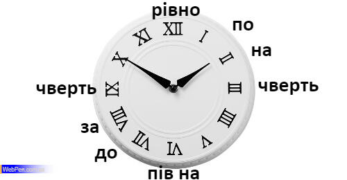 числівники, години, хвилини