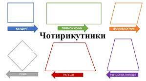 Чотирикутники та їх властивості