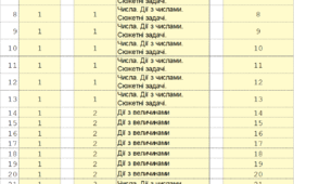 Математика І семестр для електронного журналу