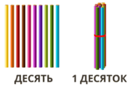 Десяток. Лічба десятками — урок. Математика НУШ, 1 клас.