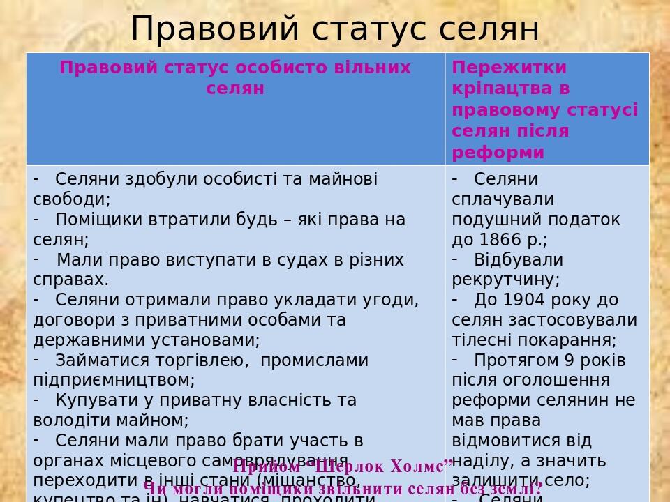 Правовий статус селян Прийом “Шерлок Холмс” Чи могли поміщики звільнити селян без землі? Правовий статус особисто вільних селян Пережитки кріпацтва...
