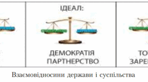 Взаємовідносини «людина – держава». Верховенство права.