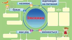 Іменник. Компетентісні завдання