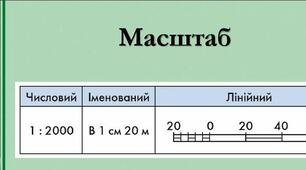 Практична робота 1 "Розв'язання задач із використанням різних видів масштабу"