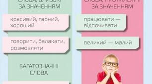 Слово. Значення слова.