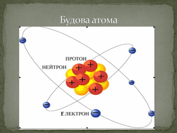 Будова атома