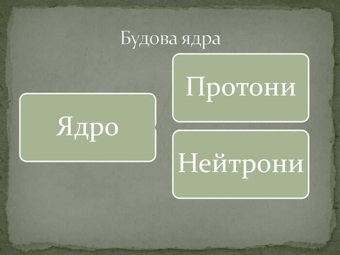 Будова атома | Урок на 2 завдання. Фізика
