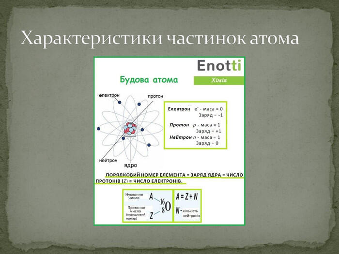 Характеристики частинок атома