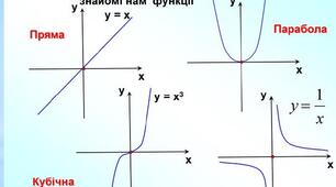 Самостійна робота.  Степенева функція, її властивості та графік 