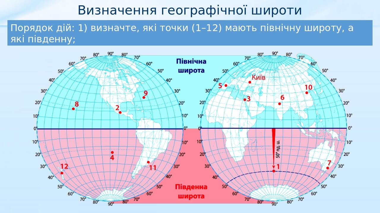 Презентація з географії 6 клас НУШ Географічні координати Визначення