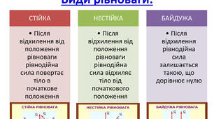 Конспект уроку для 10 класу. Урок 27 "Рівновага тіл. Момент сили"