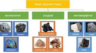 Презентація з географії для 6 класу НУШ на тему "Мінерали та гірські породи" за підручником Коберника С.