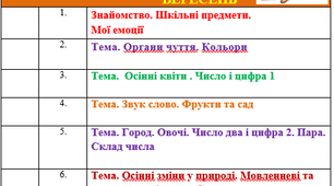 Річне календарне планування "Підготовка до школи"