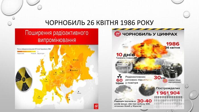 Чорнобиль 26 квітня 1986 року