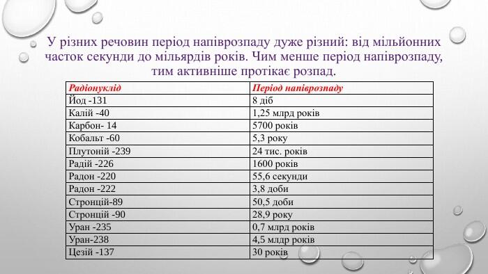 У різних речовин період напіврозпаду дуже різний: від мільйонних часток секунди до мільярдів років. Чим менше період напіврозпаду, тим активніше протікає розпад. Радіонуклід Період напіврозпаду. Йод -1318 діб. Калій -401,25 млрд років. Карбон- 145700 років. Кобальт -605,3 року. Плутоній -23924 тис. років. Радій -2261600 років. Радон -22055,6 секунди. Радон -2223,8 доби. Стронцій-8950,5 доби. Стронцій -9028,9 року. Уран -2350,7 млрд років. Уран-2384,5 млдр років. Цезій -13730 років