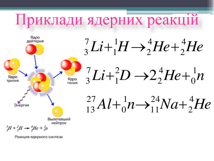 Приклади ядерних реакцій