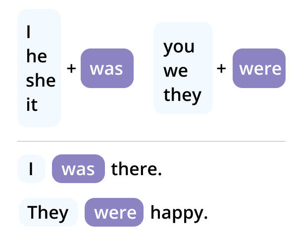 Was Were Did - правила употребления с примерами