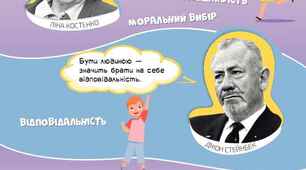 Розділ 1 "Моральне підгрунтя людських стосунків".