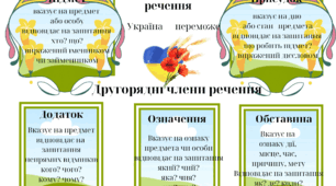 Головні і другорядні члени речення